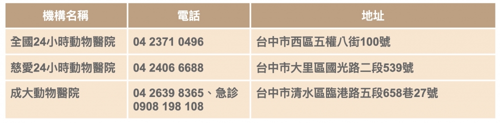 2021年節不打烊寵物醫院