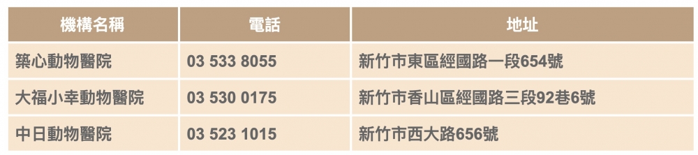2021年節不打烊寵物醫院