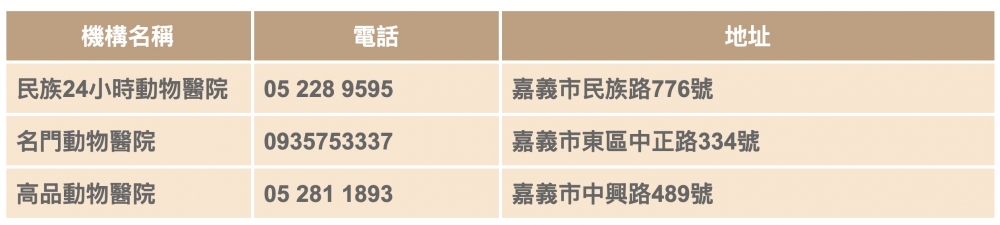 2021年節不打烊寵物醫院