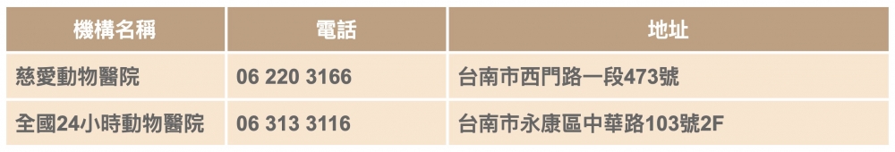 2021年節不打烊寵物醫院