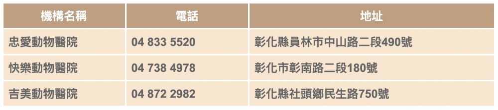 過年看診不撲空 2021年春節期間 全台24小時寵物醫院 清單統整 Catcity 貓奴日常