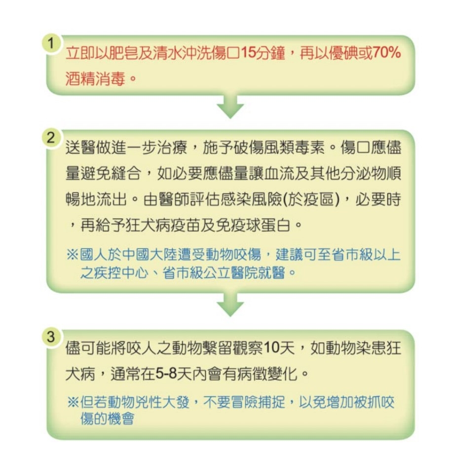 截圖 2021-08-23 下午6.01.01