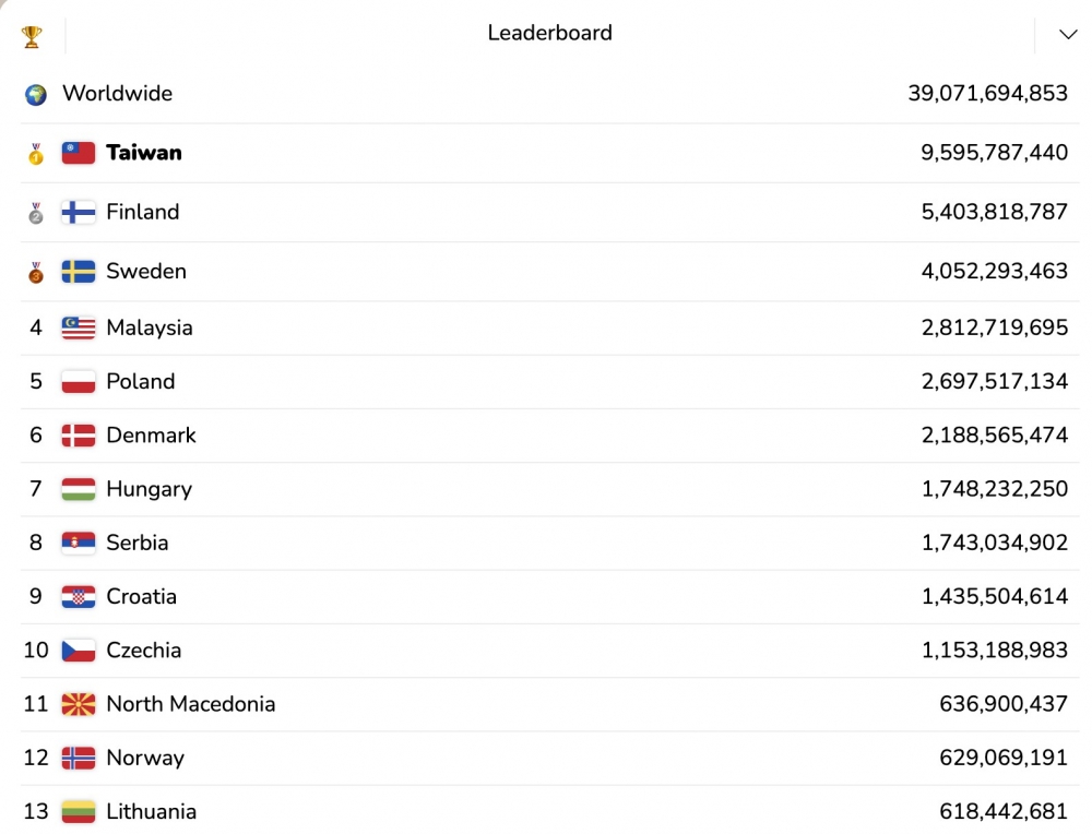 截圖 2021-08-14 下午12.09.54