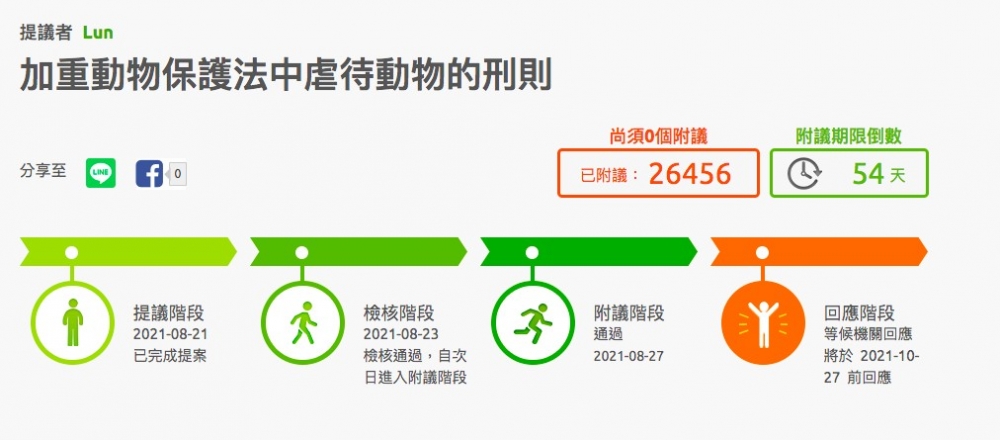網友連署修法為茶茶討回公道