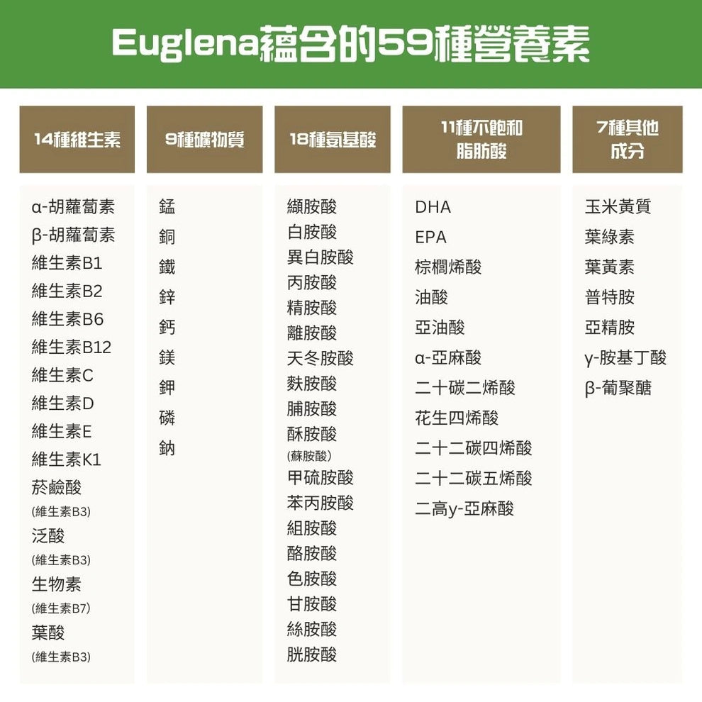 融合植物與動物細胞特性的微藻，擁有高達 59 種必需營養素！