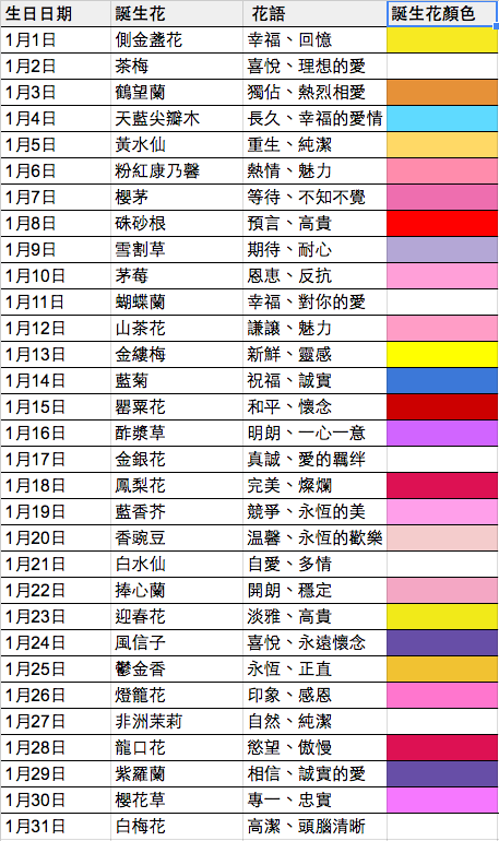 尋找妳的專屬花語 日本大熱 365日の誕生花 快啲睇下妳嘅誕生花係咩啦 Girlstyle 女生日常