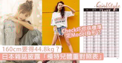 日本雜誌披露 模特兒體重對照表 160cm要得44 8kg 即睇自己有冇model身材 Girlstyle 女生日常