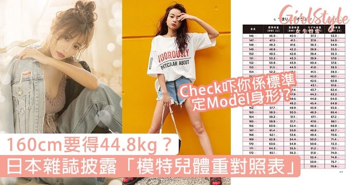 日本雜誌披露「模特兒體重對照表」！160cm要得44.8kg？即睇自己有冇Model身材