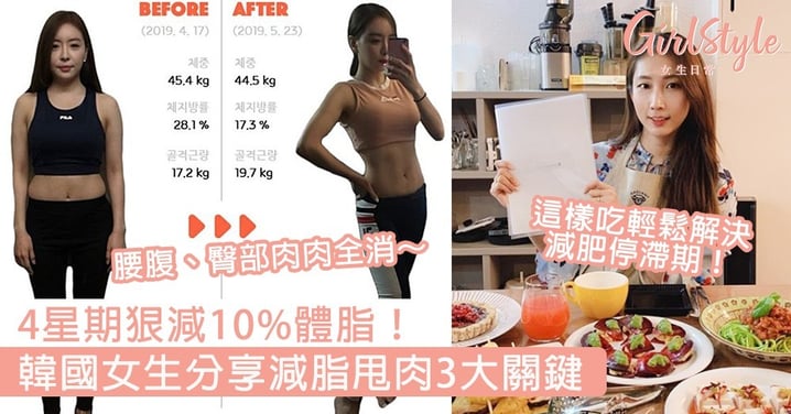 4星期狠減10%體脂！韓國女生分享減脂甩肉3大關鍵，腰腹、臀部肉肉全消～