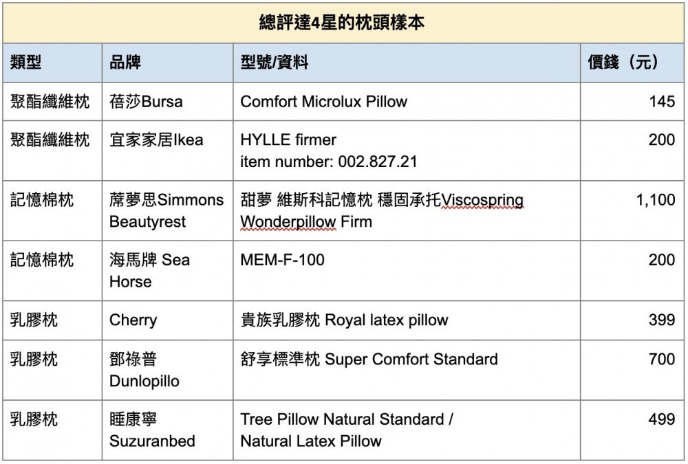 消費者委員會