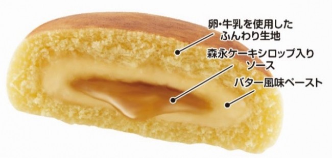 以雞蛋和牛奶製成的鬆軟 Pancake 質感麵團