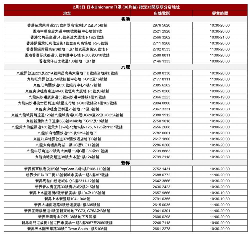 莎莎香港表示新一輪開售消息將於本周內公布,以下為莎莎香港指定分店地址及營業時間