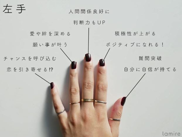 尾指:象徵「機會」的左手展指,如果你正想跳出comfort zone,對於現狀不滿或想要嘗試新鮮事物的女生就最適合。