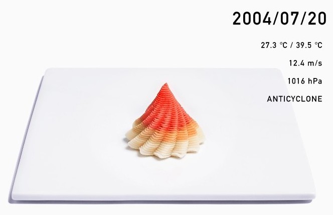 日本「未來天氣和菓子」