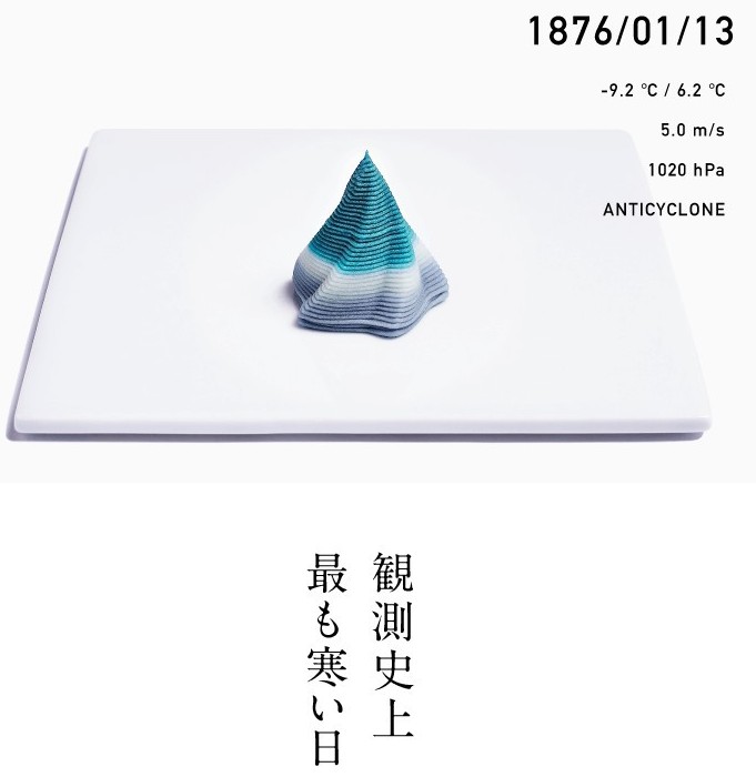 日本「未來天氣和菓子」