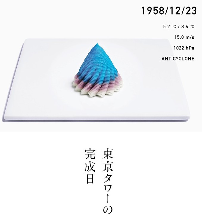 日本「未來天氣和菓子」