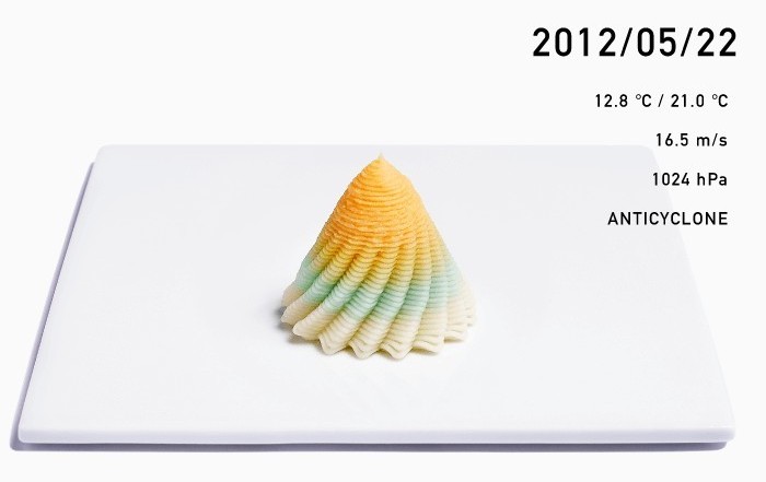 日本「未來天氣和菓子」