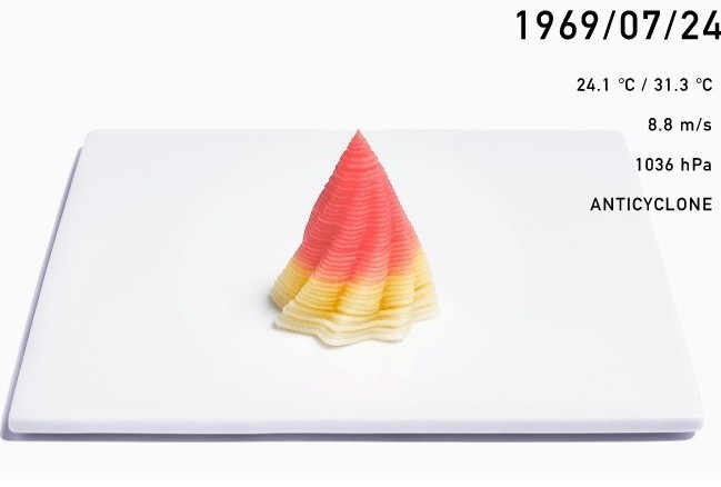 日本「未來天氣和菓子」