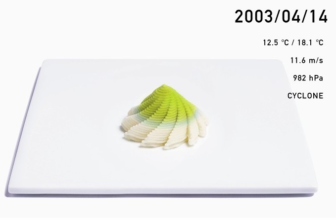 日本「未來天氣和菓子」