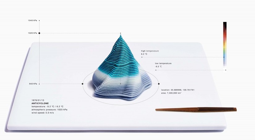 日本「未來天氣和菓子」