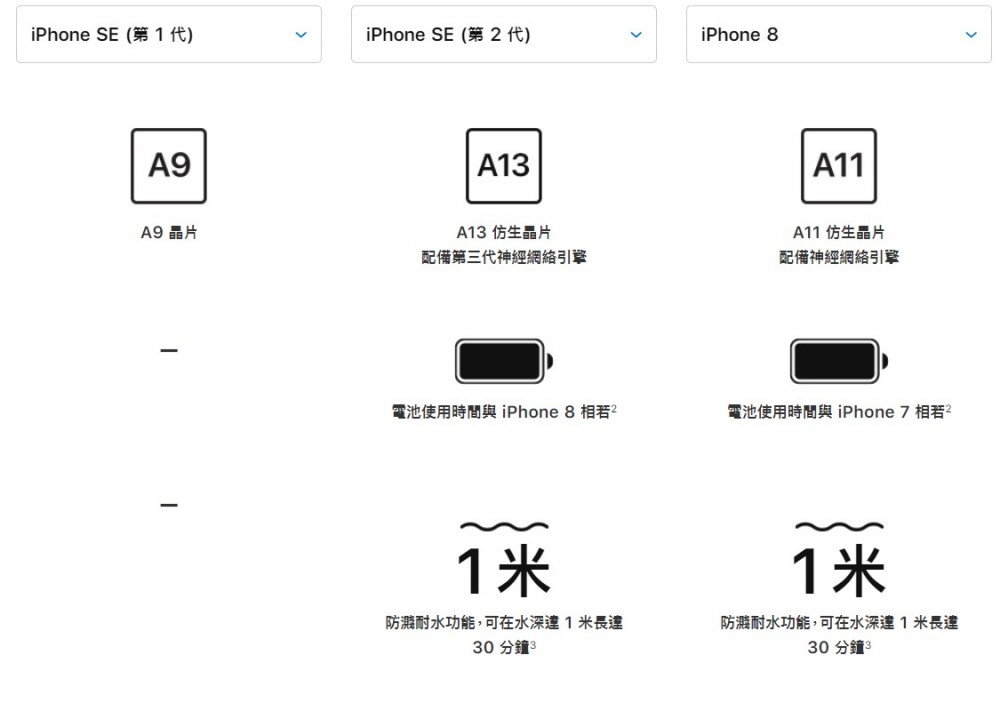 iPhone SE 二代 一代 iphone8 分別