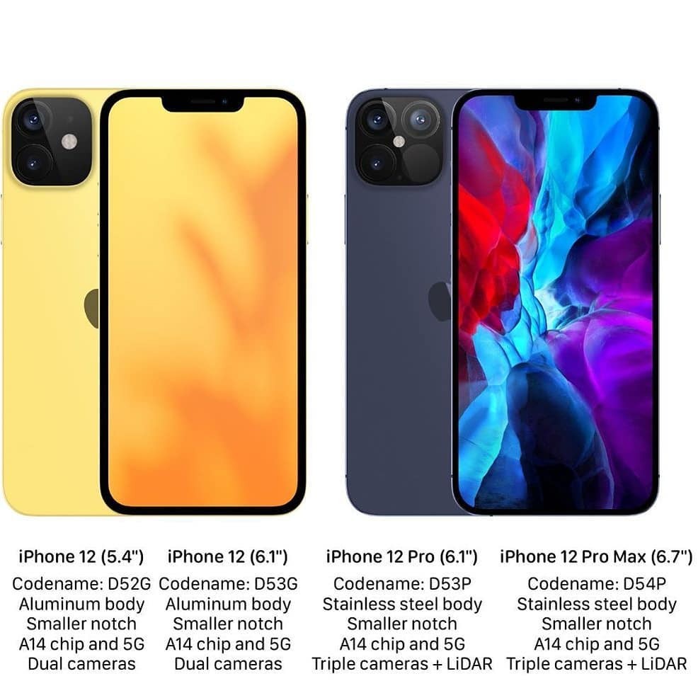 iPhone 12 Pro最新將升級4鏡頭!「夜慕綠」、「玫瑰粉」色回歸,3款型號登場!