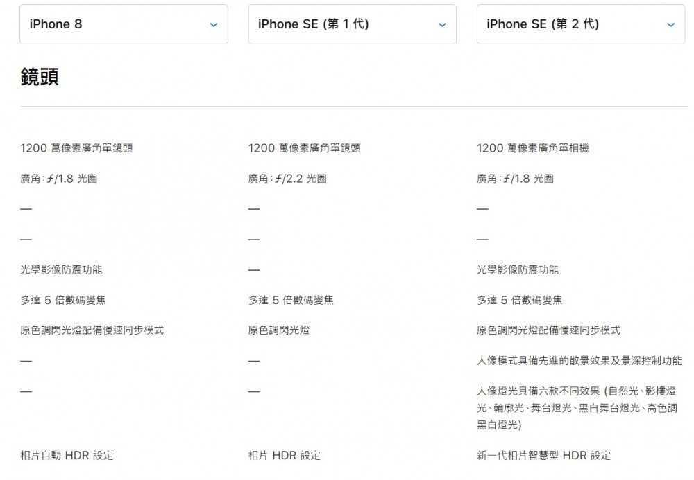 iPhone SE 二代 一代 iphone8 分別