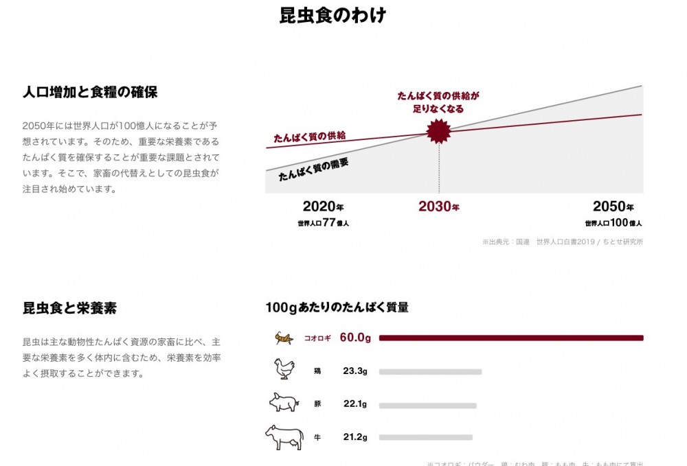 日本無印良品就和德島大學共同研發「昆蟲食品救地球」