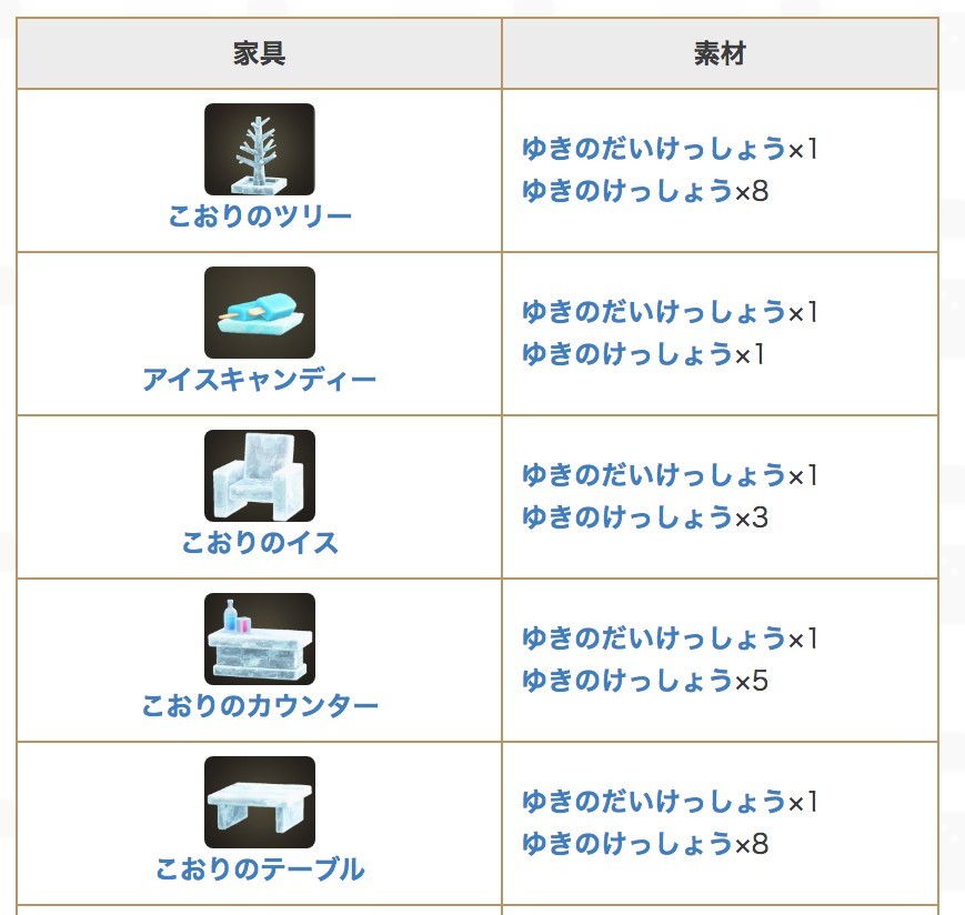 動物森友會/動物之森冬季攻略道具一覽 堆雪人收集雪花