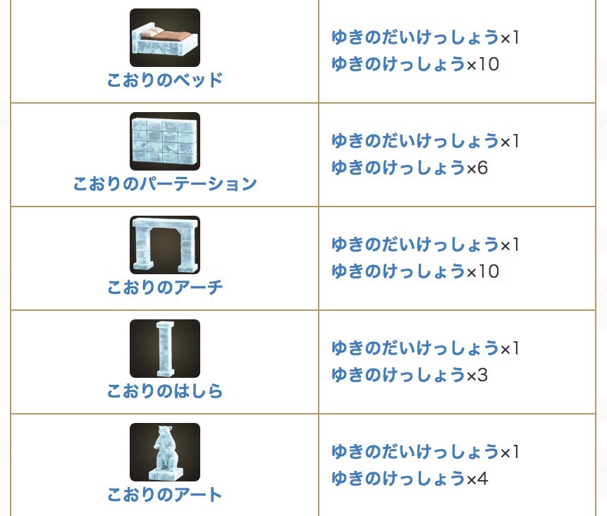 動物森友會/動物之森冬季攻略道具一覽 堆雪人收集雪花