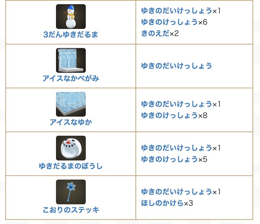 動物森友會/動物之森冬季攻略 6月雪季限定道具家具一覽