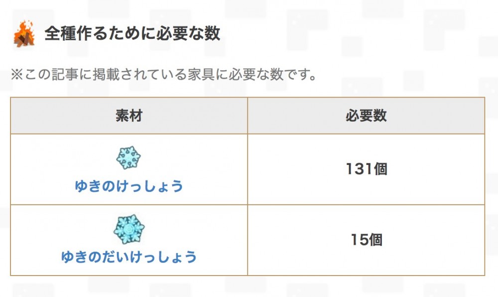 動物森友會/動物之森冬季攻略道具一覽 堆雪人收集雪花