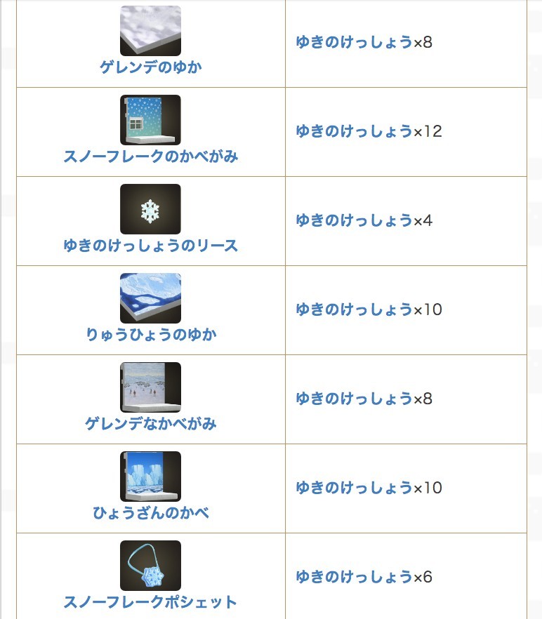 動物森友會/動物之森冬季攻略 6月雪季限定道具家具一覽