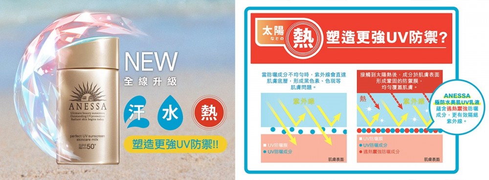 【淡斑恩物】去萬年痘印、曬斑、雀班,ANESSA極防水美肌UV乳液