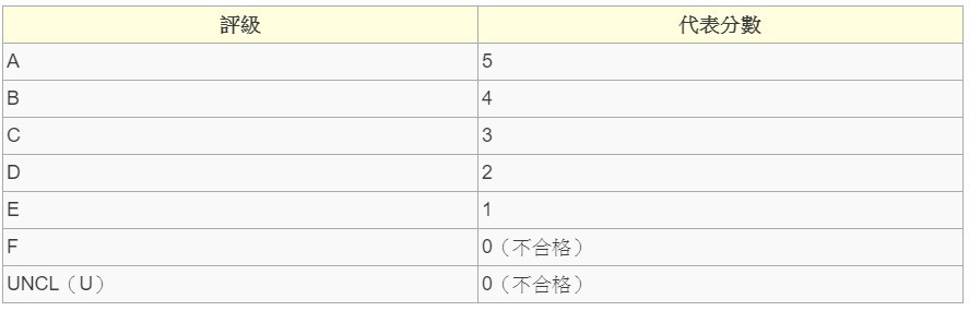 2020 DSE放榜, 2020 DSE, 明星會考分數, 名人會考分數,