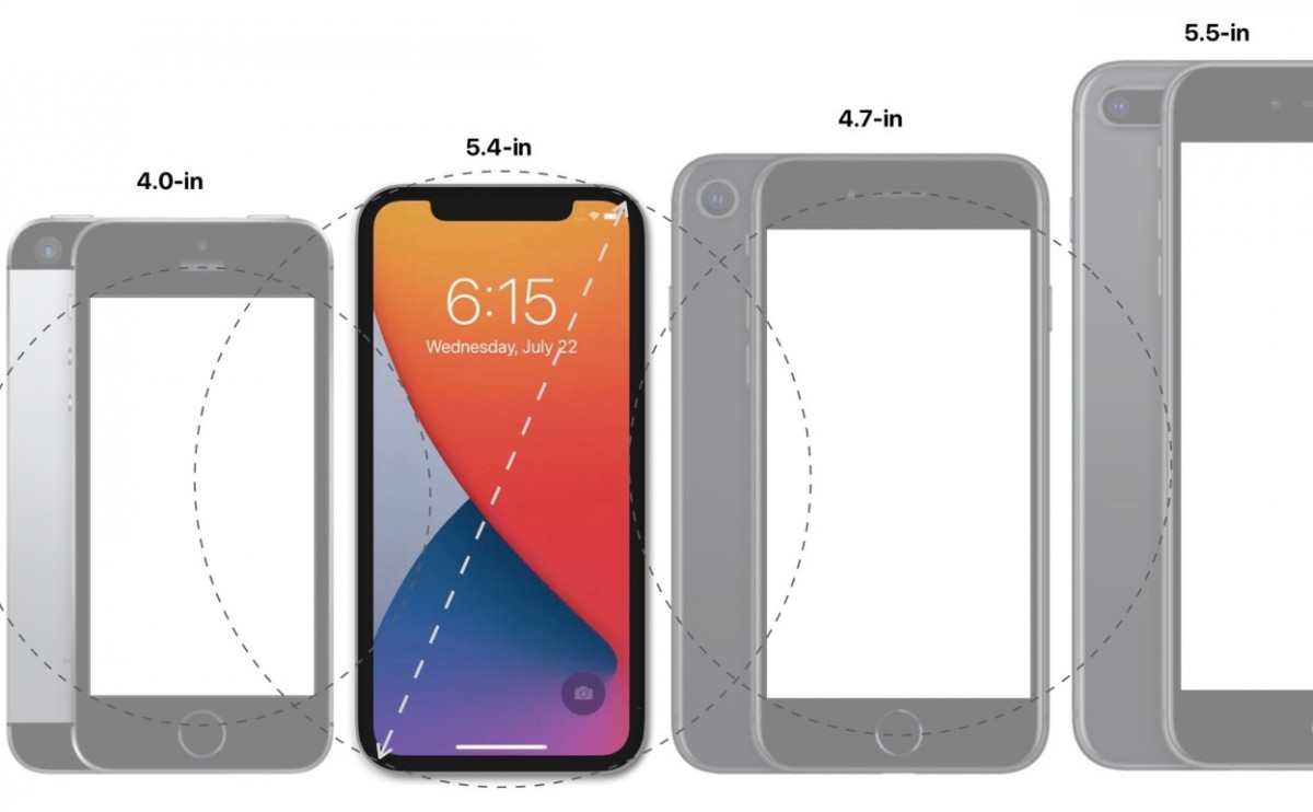 iPhone 12, iPhone 12 PRO, iPhone 12價錢, iPhone 12顏色, iPhone 12 配色