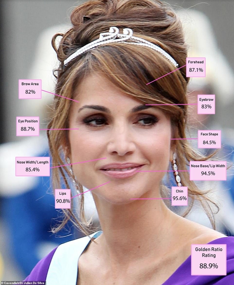 約旦拉尼婭王后 Queen Rania of Jordan