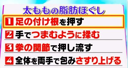 瘦大腿,瘦大腿運動,按摩消脂,橘色紋,去水腫