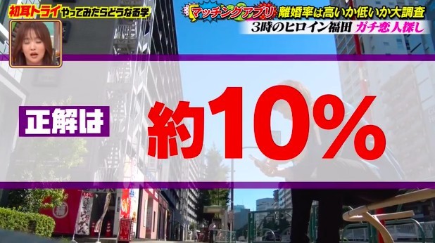 交友App, 戀愛, 愛情, 離婚率, 