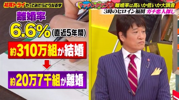 交友App, 戀愛, 愛情, 離婚率, 