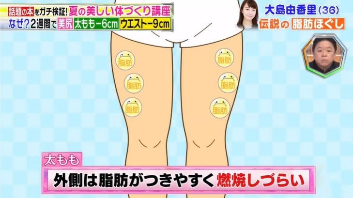 瘦大腿,瘦大腿運動,按摩消脂,橘色紋,去水腫