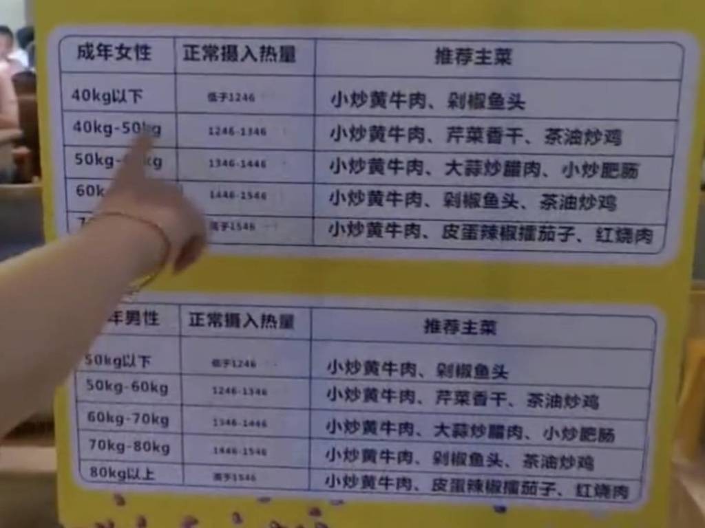 顧客一進餐廳點餐前先磅重,然後會透過手機收到自己的體重資料,然後對照一份餐單,查看自己可以選擇的菜式。
