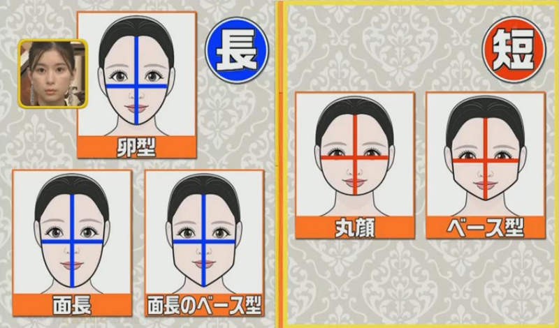 從臉長寬比和眼神找有無瀏海?直髮定曲髮好?日本節目教你2個秘訣找出命定髮型