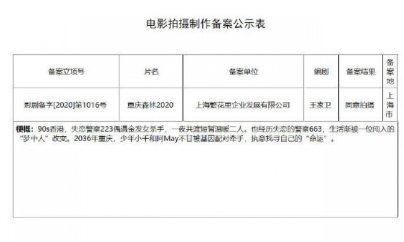 在國家電影局最新出爐的立項公告中,赫然出現了《重慶森林2020》