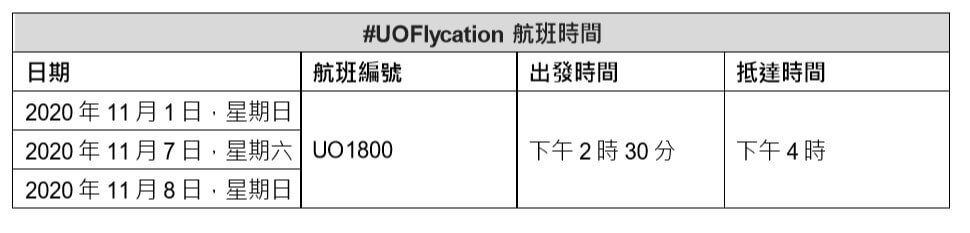 【HK Express環港遊UOFlycation】是次「環港遊」將分了三天開始,包括於11月1日、7日及8日,大家只要乘坐UO1800航班,就可以在下午2時半起飛,俯瞰香港美景,好好體驗到1.5小時的坐飛機旅程~