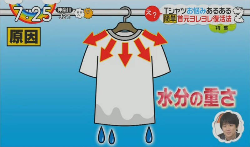 要做好平常的衣物護理,首先要從晾衣服的方式開始改善,如果只用一個衣架隨便掛著濕透的T恤,T恤會被水分向下拉扯,導致領口承受力過大。多次累積下來,領口就會變得鬆垮垮的。