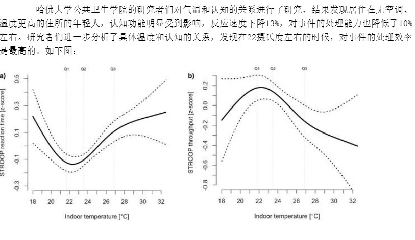 【淘寶中伏】該賣家為了讓「聰明光環」加強說服力,就引述了來自哈佛大學的研究,更cap圖說明,表示在室溫約22度時