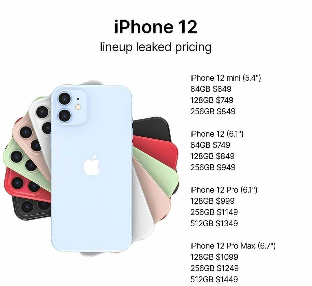【iPhone 12顏色/價錢】iPhone 12將有機會在美國時間10月13日正式發布,並在16日接受預訂,最快23日到貨。
