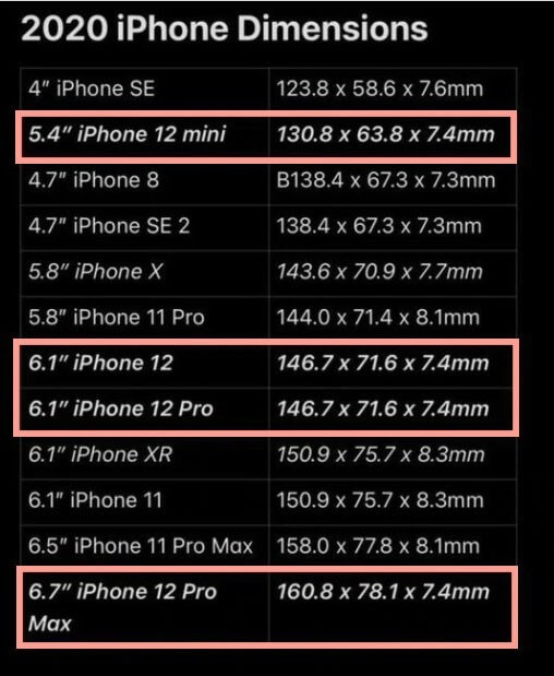 【iPhone 12顏色/價錢】「iPhone 12 mini」將會是比起iPhone SE第二細的手機系列,上面的瀏海M額或會比其他iPhone 12更為細小。