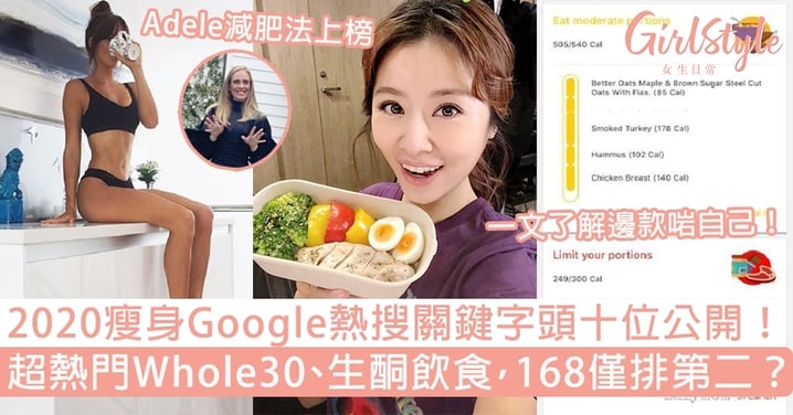 【飲食減肥法】2020 Google熱搜關鍵字Top 10！超熱門Whole30，168斷食排第二？